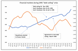 Will Debt Ceiling Brinksmanship Affect US Securities?