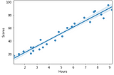 Simple Linear Regression Using Python