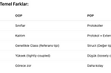 Swift ile Protocol-Oriented Programming: OOP’nin Ötesine Geçmek