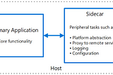 Sidecar Patter in Microservices