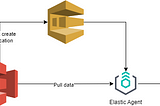 Ingesting CloudTrail to Elastic Stack