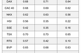 CFA: Decoupling Correlations: Global Markets since COVID-19