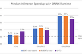 Accelerate your NLP pipelines using Hugging Face Transformers and ONNX Runtime