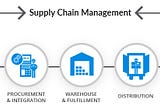 KALIBROIDA :SUPPLY CHAIN MANAGEMENT SOLUTIONS