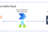 ส่ง Template Bulk Email ผ่าน SendGrid ด้วย Power Automate