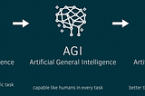 Demystifying AI: Understanding the Different Levels of Artificial Intelligence — The