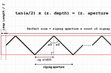 Flutter — paint zigzag line (both horizontal and vertical axis)