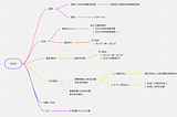 [Binary Tree] 二叉树题型分析