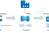 How to Remove Duplicate Records in Azure Data factory | Data Flow