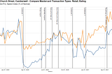 Using data to understand the impact of the pandemic on London’s high streets