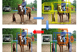 A brief guide to Post Processing methods for Object Detection