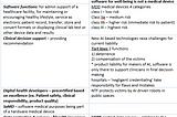 Summary Ethical & Legal challenges AI driven healthcare