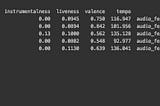 Data Preprocessing & Data Modeling
