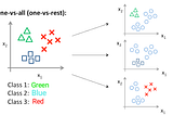 Introducing MLLib’s One-vs-rest Classifier