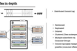 Web Analytics with Apache Kafka