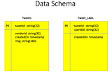 Twitter Likes Count Design | YouTube Views Count Design | Near Realtime Counter System Design