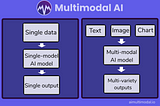 What is multimodal AI and how does it differ from other AI?