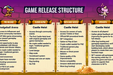Mouse Haunt game release structure