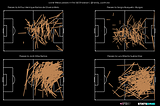 TabGuide #2: Making Pass Maps