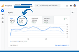 How We Got 5,000+ Sign-ups To a SaaS Tool Using Content Marketing