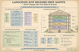 LangChain Just Released Deep Agents — And It Changes How You Build AI Systems
