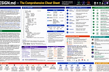 Design.md Cheat Sheet