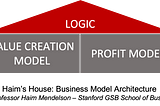 Business Model Innovation For Sustainability