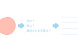 認知と分解と要素化（その１）