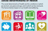 The opportunities and challenges of using technology to address the social determinants of health.