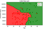K-Nearest Neighbors Classification in Machine Learning