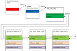 How to analyze DLL address acquisition process