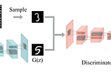 Semi-Supervised GAN for MNIST Handwritten Digits