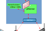Home Network Virtualized pfSense Install