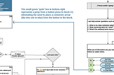 Interaction logic #3: a type-based approach