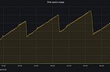 Promscale vs VictoriaMetrics: resource usage on production workload