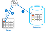 How Do I Use InMemoryCache in .Net Core