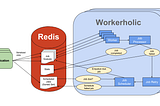 Sidekiq and Redis in Ruby-on-Rails