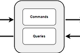 Creating a GraphQL Server using .Net Core, CQRS, and HotChocolate — Part 1