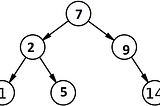 Exploring Binary Search Trees