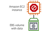 AWS -Instance Storage and Elastic Block Storge