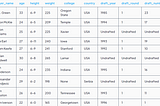 SQL Window Functions and CTEs