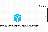 How to copy data from S3 to Aurora Postgres?