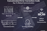 Concatenated error correction code