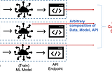 Compositional AI: the future of Enterprise AI