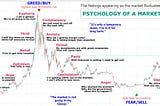 Crypto Trend Psychology: Decoding Market Sentiment in Cryptocurrency