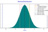 Normal Distribution and Beta Distribution: What They Are, and How to Generate Them and Visualize…