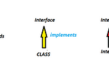 Java’da Interface(Ara Birim)