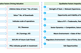 Startup Notes: Valuation & Cap Tables Fundamentals