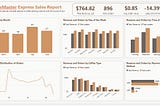 BrewMasters Sales Report: MySQL and PowerBI