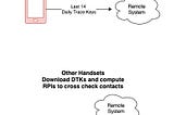 Contact Tracing: Deep Dive & Simulation